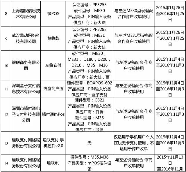 银联公布最新通过认证MPOS品牌，Q4季血战开始(图2)