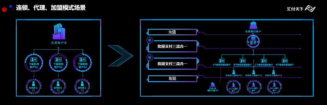 易生支付助力企业服务升级：做你身边的“智慧金融管家”(图4)