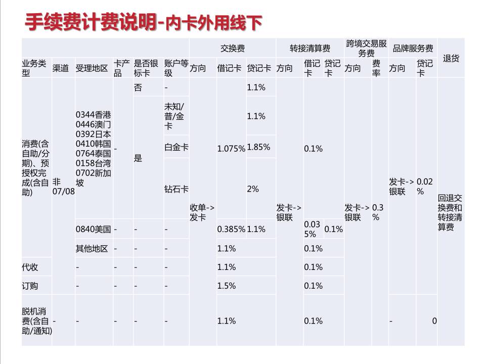 解密：收单机构的刷卡手续费成本究竟是多少？(图8)