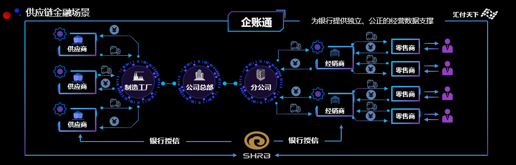 易生支付助力企业服务升级：做你身边的“智慧金融管家”(图5)