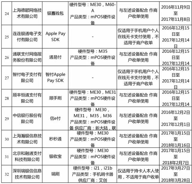 银联公布最新通过认证MPOS品牌，Q4季血战开始(图4)