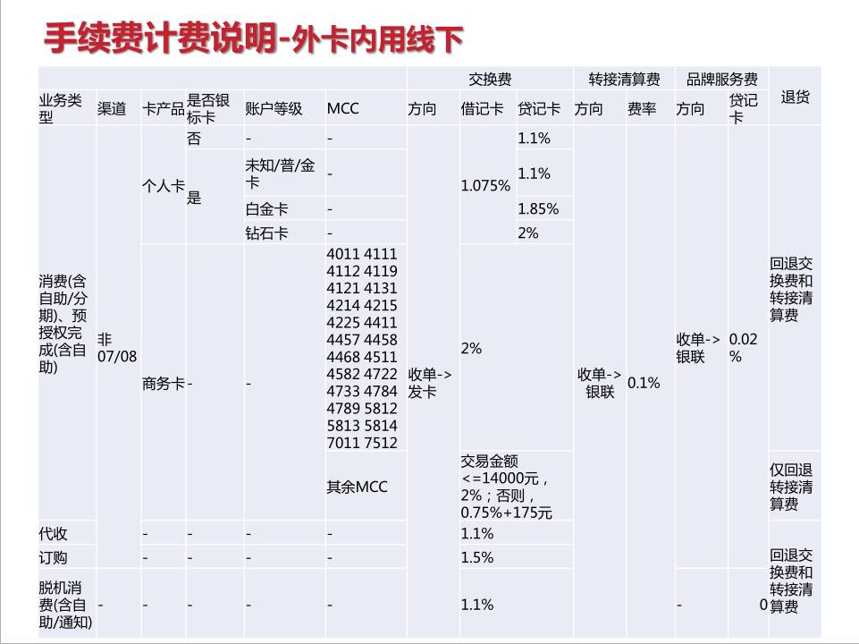 解密：收单机构的刷卡手续费成本究竟是多少？(图9)