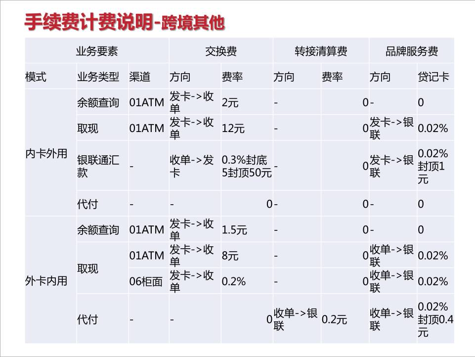 解密：收单机构的刷卡手续费成本究竟是多少？(图11)