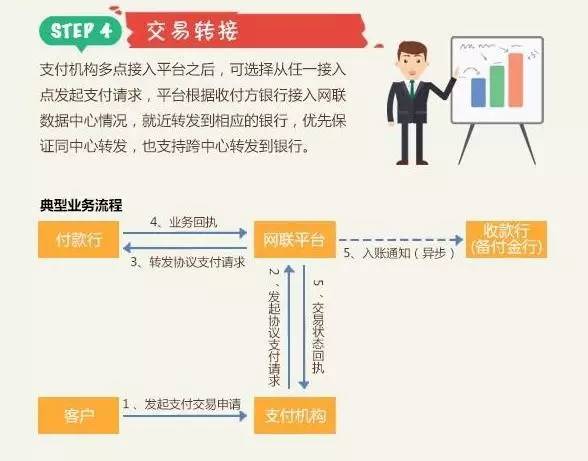 【网联】股权曝光！央行、银联、汇付、拉卡拉、瑞银信、杉德、银盛等成股东(图9)