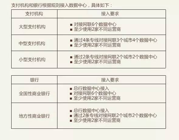 【网联】股权曝光！央行、银联、汇付、拉卡拉、瑞银信、杉德、银盛等成股东(图8)