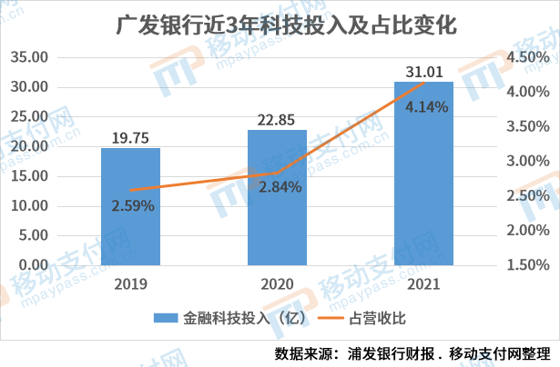 支付报告发布，数字人民币预付应用上线，多家机构发布年报_pos机办理哪里靠谱(图25)