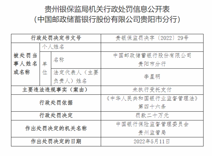 受托支付不合规，建行、交行、邮储被处罚(图3)