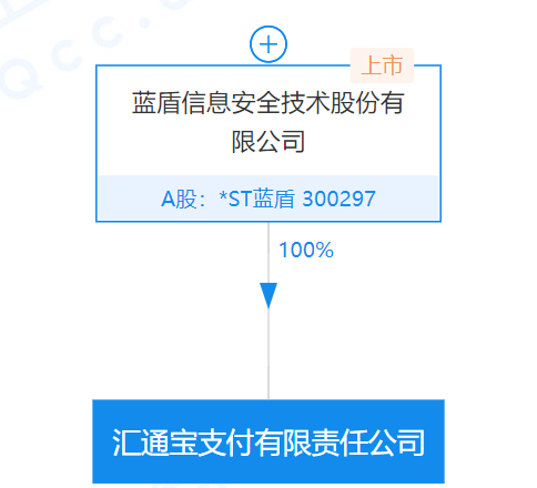 这家支付机构母公司成被执行人，执行标的1224.91万元，并被实施退市风险警示_个体办理银行刷卡机(图2)