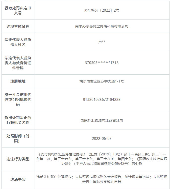 12家支付机构去年因反洗钱被罚4481万元......