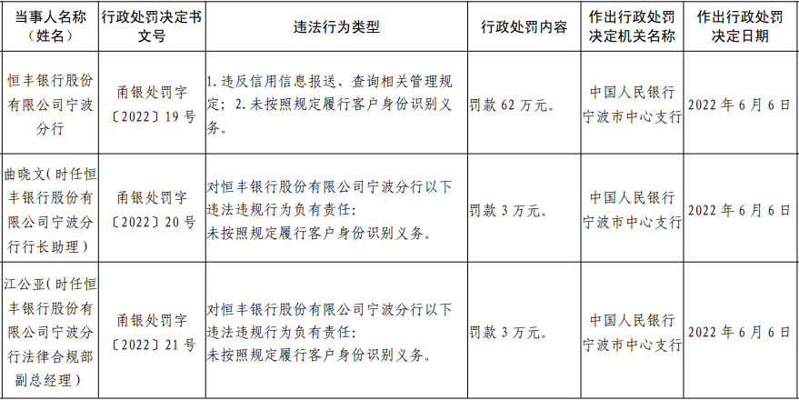 官方通报河南村镇银行事件，2家支付机构退出，多家银行收反洗钱罚单(图28)