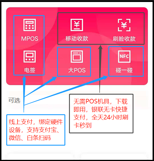 【无卡快速支付app推荐易生支付聚赢家POS机宝plus手机pos机(图3)