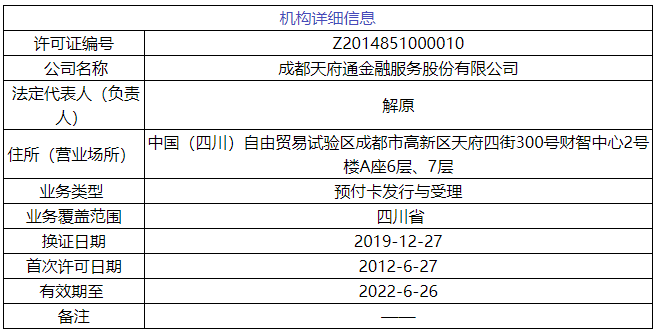 两家即将要续展的持牌机构被罚(图2)