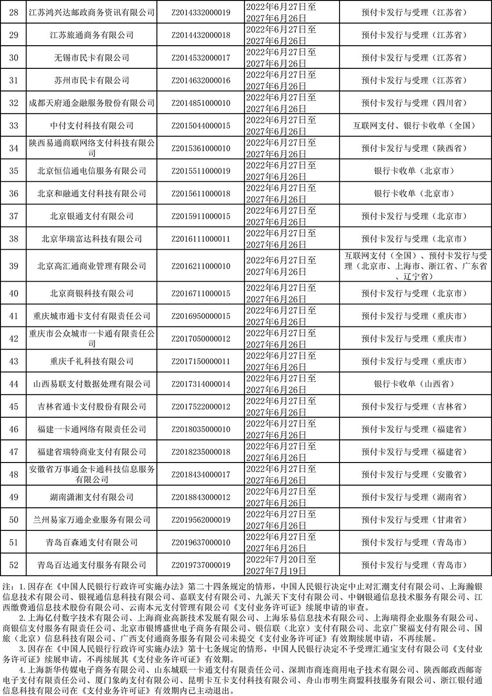 快讯：央行正式公示，将取消几十家支付机构牌照，多家机构中止续展！(图4)