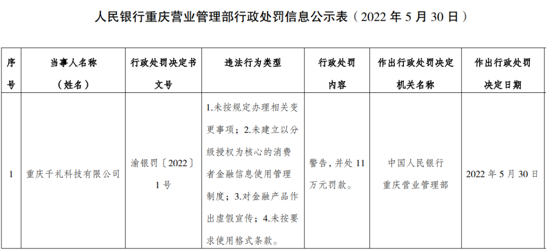两家即将要续展的持牌机构被罚