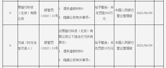 这家支付公司“续展”在即，领央行“双罚”罚单，多项违规被罚近300万