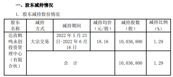 “联想控股”连续减持拉卡拉股份，累计套现2.8亿(图5)