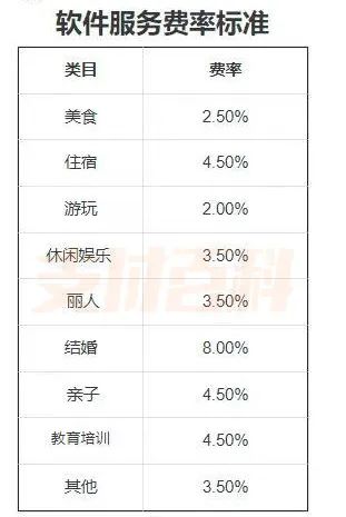 抖音支付征收费率，最高8%！(图2)