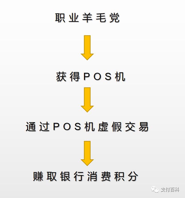 月赚10万的信用卡羊毛党