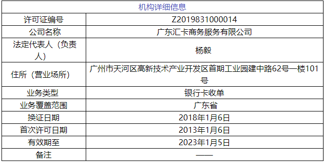 广东汇卡、证联支付两家支付公司因违规收罚单(图2)