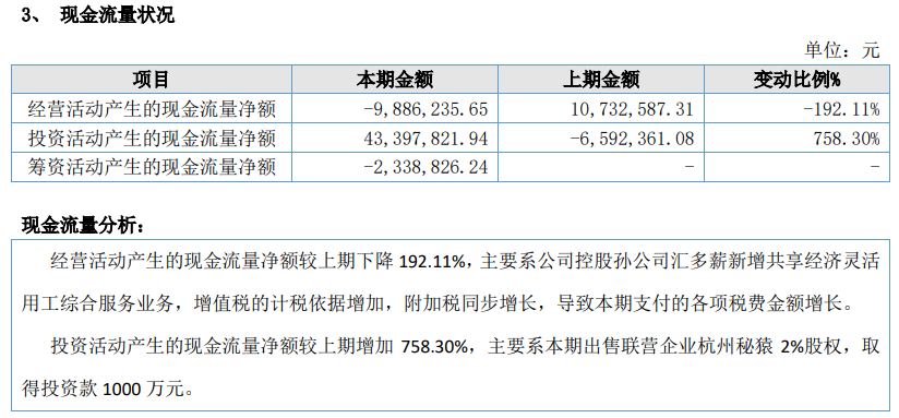 又一家支付服务商退市！灵活用工、数字人民币都有布局(图5)