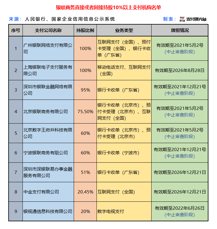 出手好时机，银商多张牌照待估！旗下这张互联网支付牌照挂牌转让，底价5.55亿元(图2)