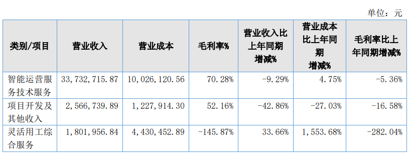 又一家支付服务商退市！灵活用工、数字人民币都有布局(图3)