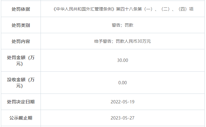 12家支付机构去年因反洗钱被罚4481万元......(图4)