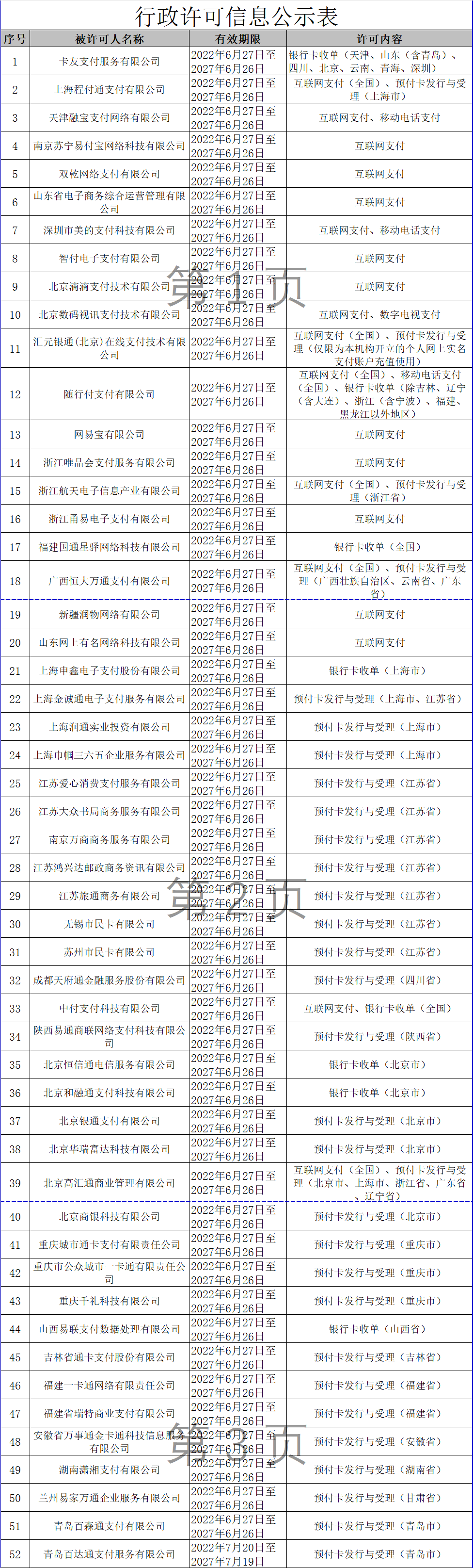 互联网支付牌照再少一张！(图3)