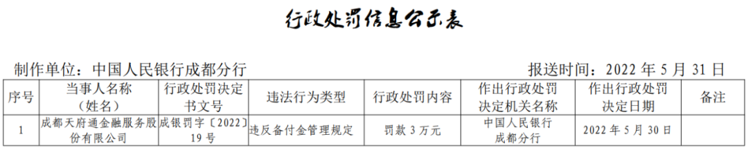 两家即将要续展的持牌机构被罚(图1)