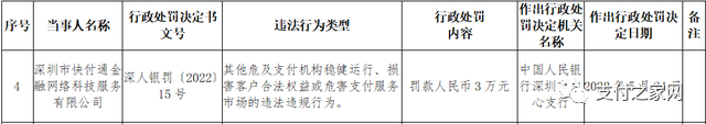 ​合众支付更换负责人丨快付通因“危害支付服务市场”等行为遭处罚