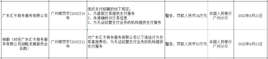 广东两家支付公司因违规收罚单