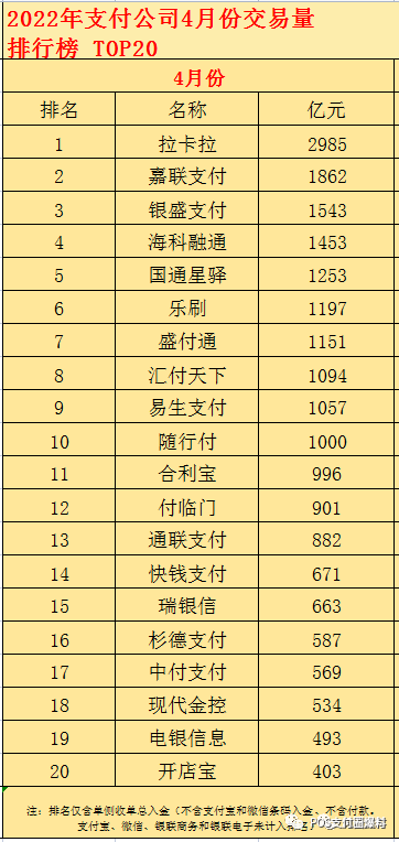 重磅！网传多家支付公司将面临天价罚单，某业内前十恐将无法成功续展支付牌照