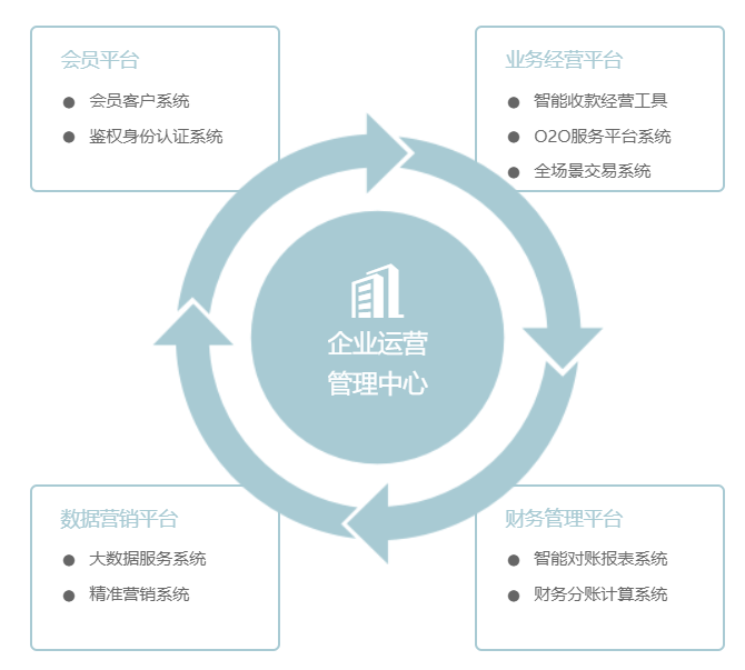 又一家支付服务商退市！灵活用工、数字人民币都有布局(图4)