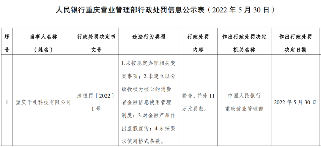 这家支付机构被处罚！