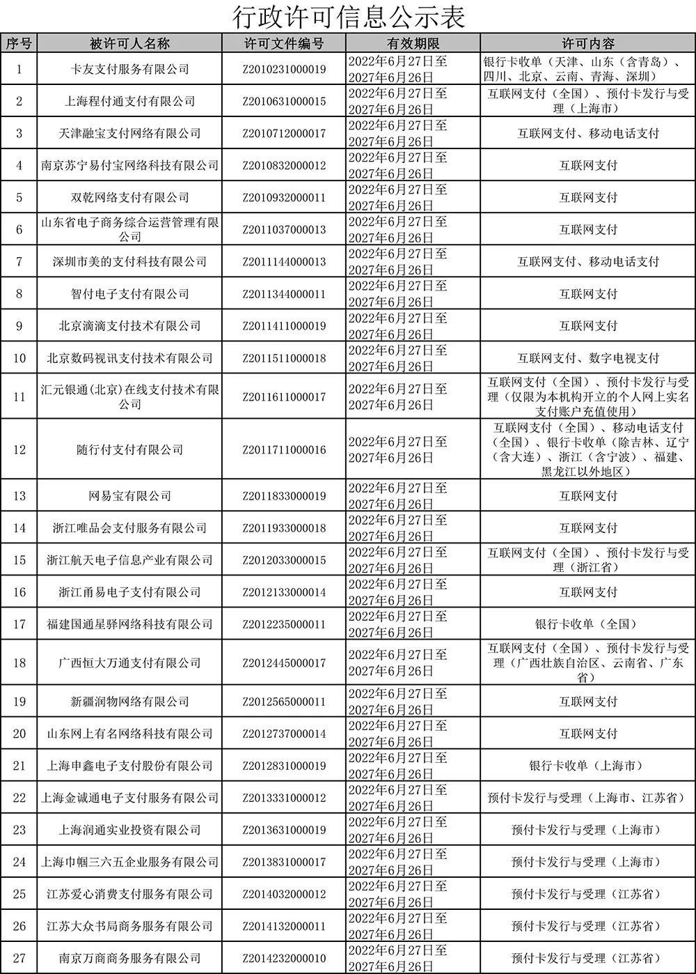 快讯：央行正式公示，将取消几十家支付机构牌照，多家机构中止续展！(图3)