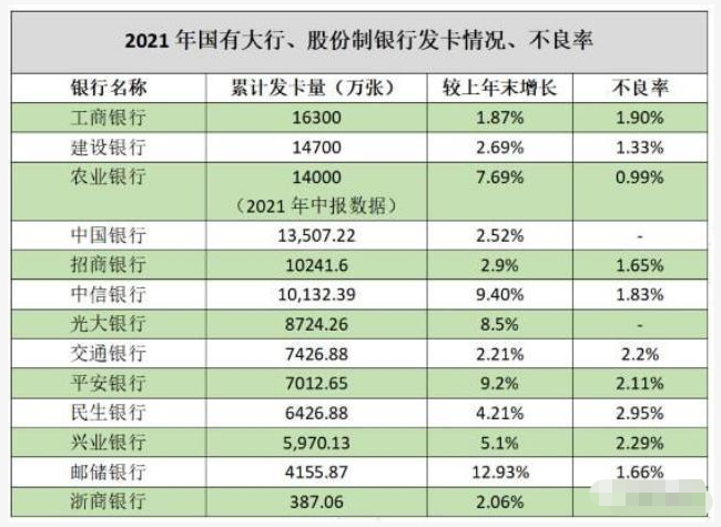 注意！！！“套现”将被禁止，“以卡养卡”不行了。(图3)