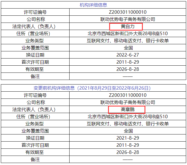 52家支付机构正式更换牌照，联动优势、钱宝等6家变更牌照信息(图4)