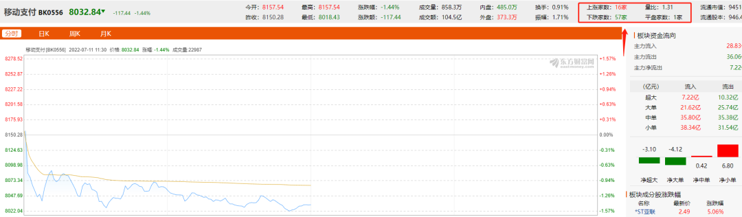 股市是晴雨表！移动支付板块跌多涨少！POS代理风雨欲袭！(图3)