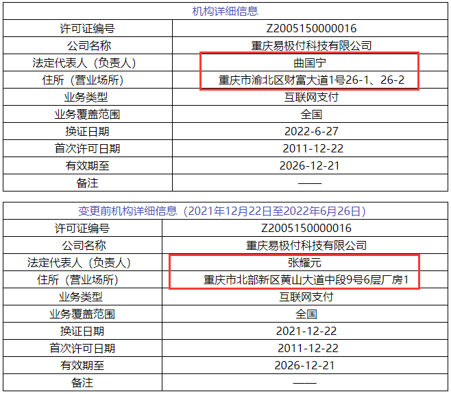 52家支付机构正式更换牌照，联动优势、钱宝等6家变更牌照信息(图6)