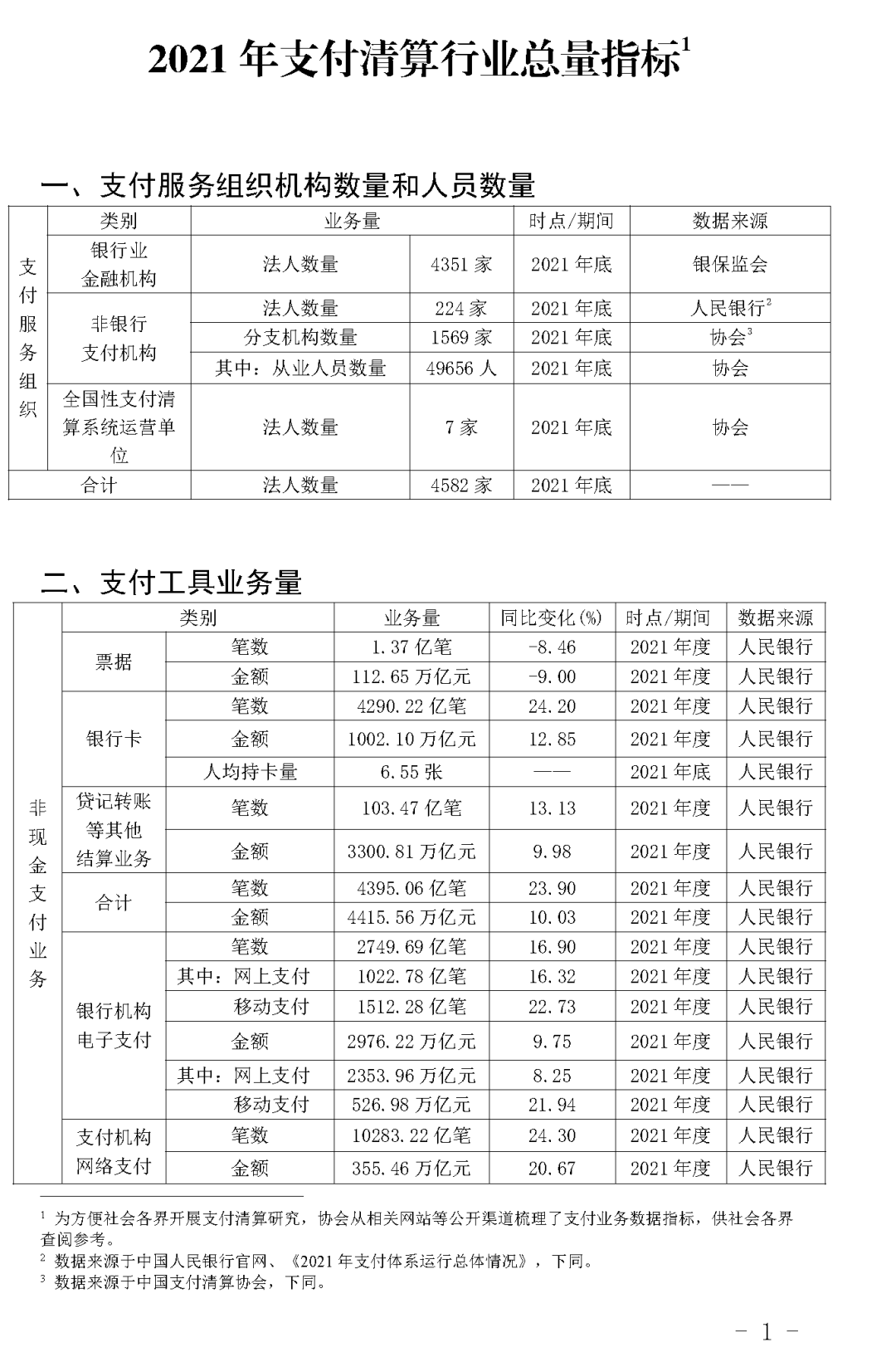 【支付行业热点新闻】百行征信迎新董事长丨云闪付“一键查卡”功能面向境内所有省市开放