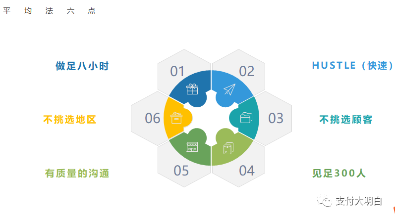 支付地推宝典，586培训图文资料，价值几千块，建议收藏(图13)