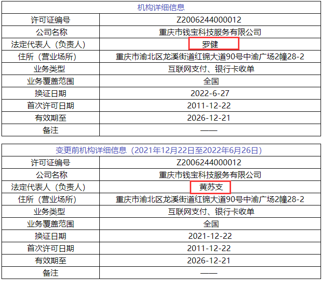 52家支付机构正式更换牌照，联动优势、钱宝等6家变更牌照信息