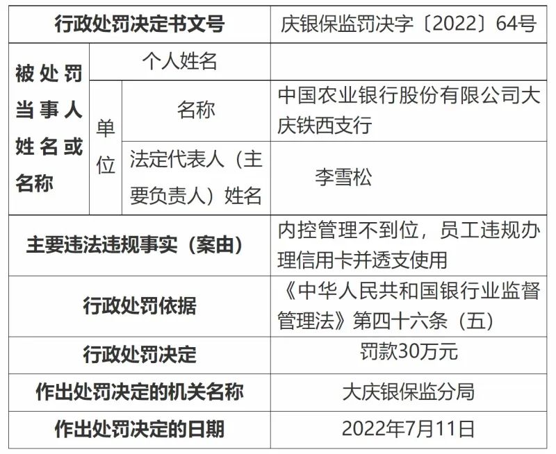 农行员工违规办信用卡并透支被罚【支付行业热点新闻一览】