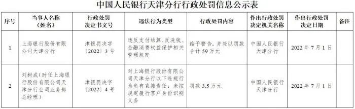 这家机构违反支付结算规定被罚丨平安银行将在福田建国际消费金融中心(图1)