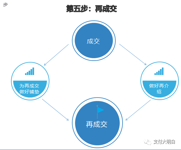 支付地推宝典，586培训图文资料，价值几千块，建议收藏(图4)