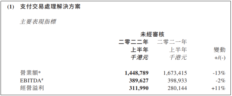 随行付半年报：二维码支付增长59%，跨境支付有突破