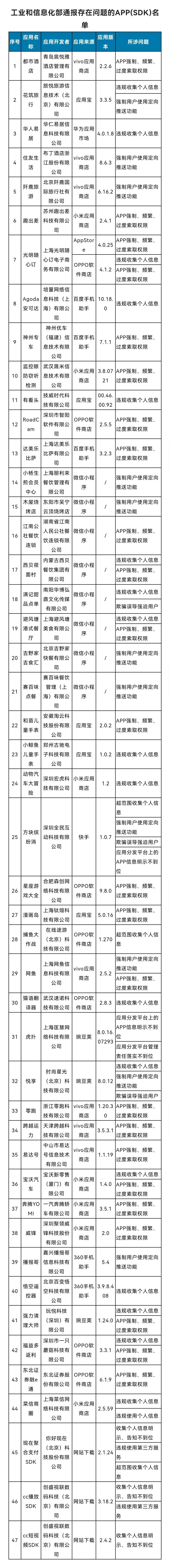 现在支付、菜信等被“点名”