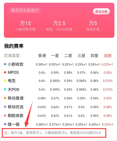 广发信用卡风控POS机刷卡交易失败怎么办？无卡支付可以解决！(图3)