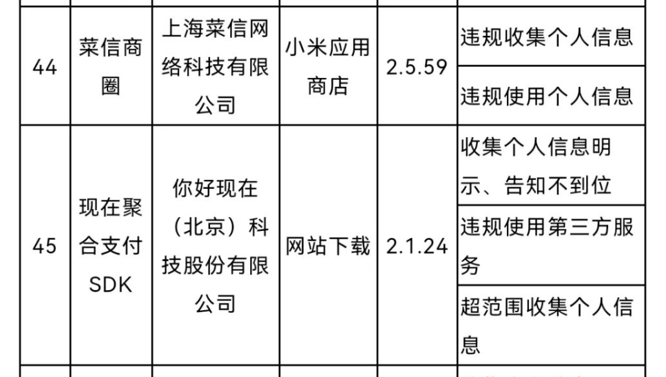 现在支付、菜信等被“点名”(图1)