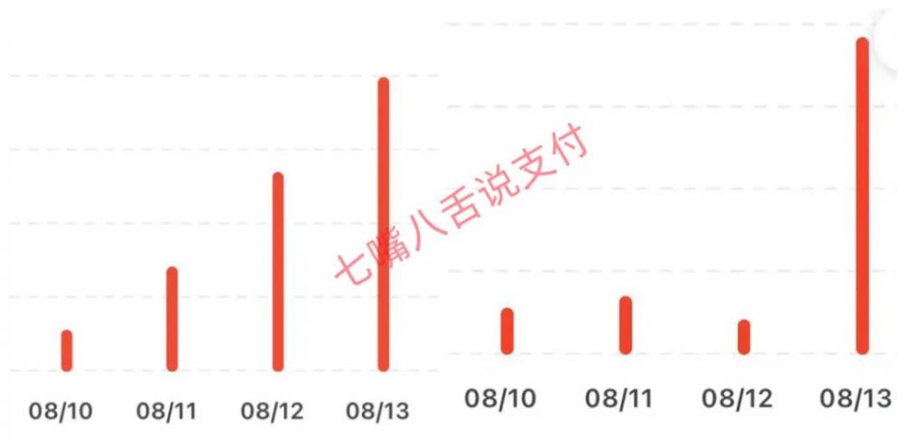 支付公司POS机涨价分成比例揭晓 韭菜们该分多少？